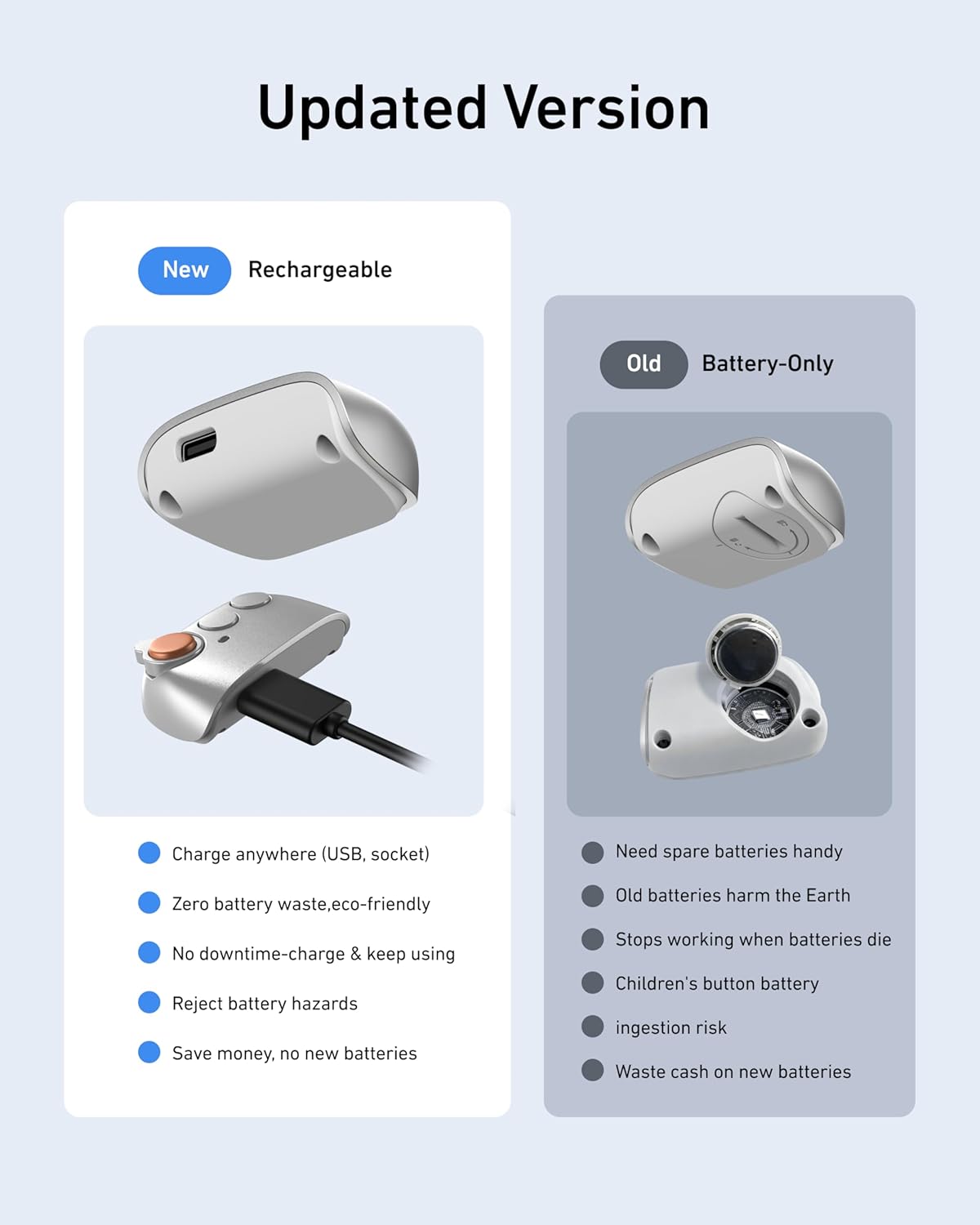 Magnetic Phone Camera Grip & Magnetic Selfie Light Bundle Kit