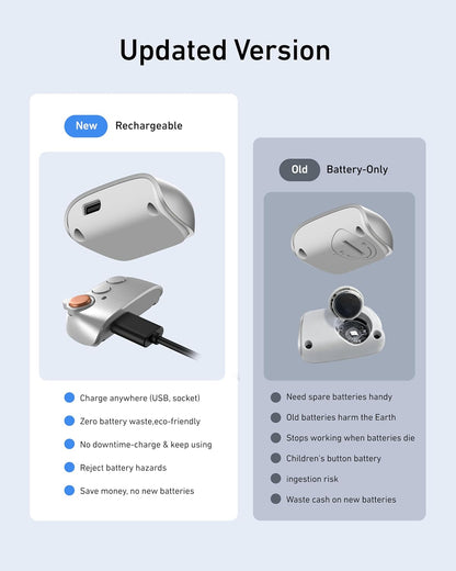 Magnetic Phone Camera Grip & Magnetic Selfie Light Bundle Kit